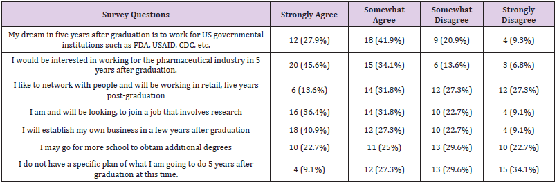 biomedres-openaccess-journal-bjstr