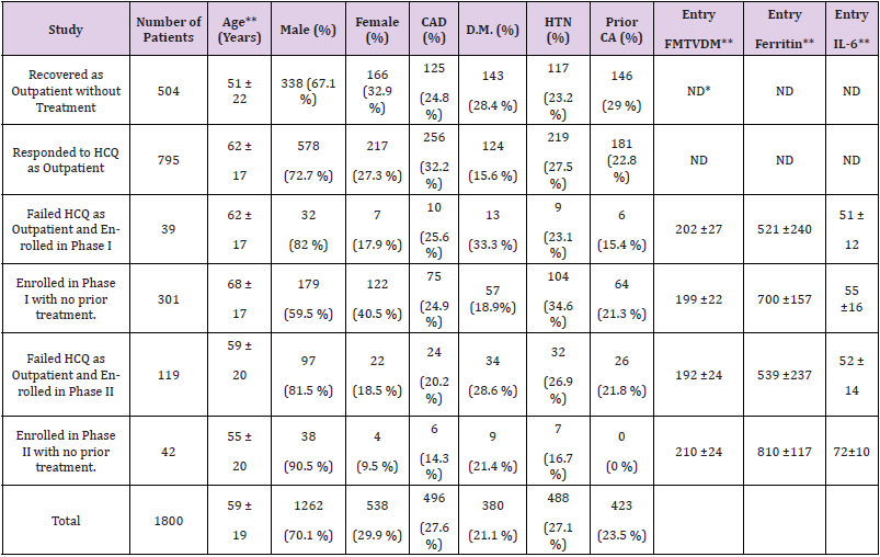 biomedres-openaccess-journal-bjstr