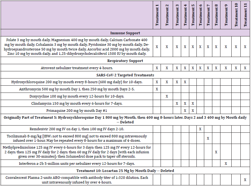 biomedres-openaccess-journal-bjstr