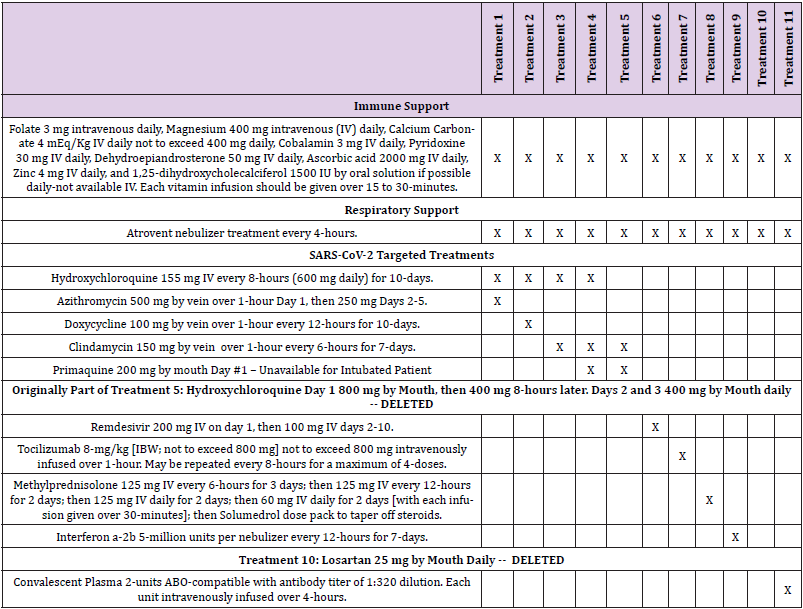 biomedres-openaccess-journal-bjstr
