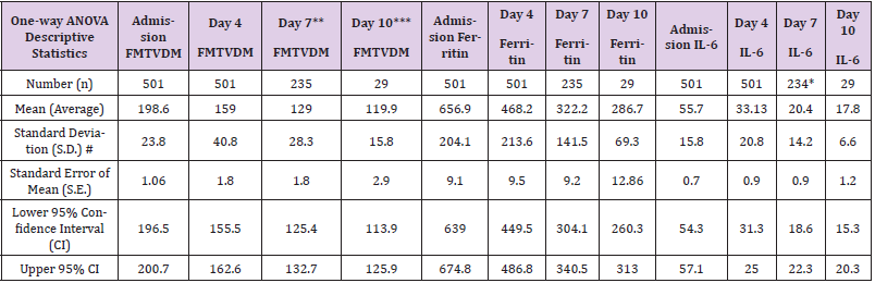 biomedres-openaccess-journal-bjstr