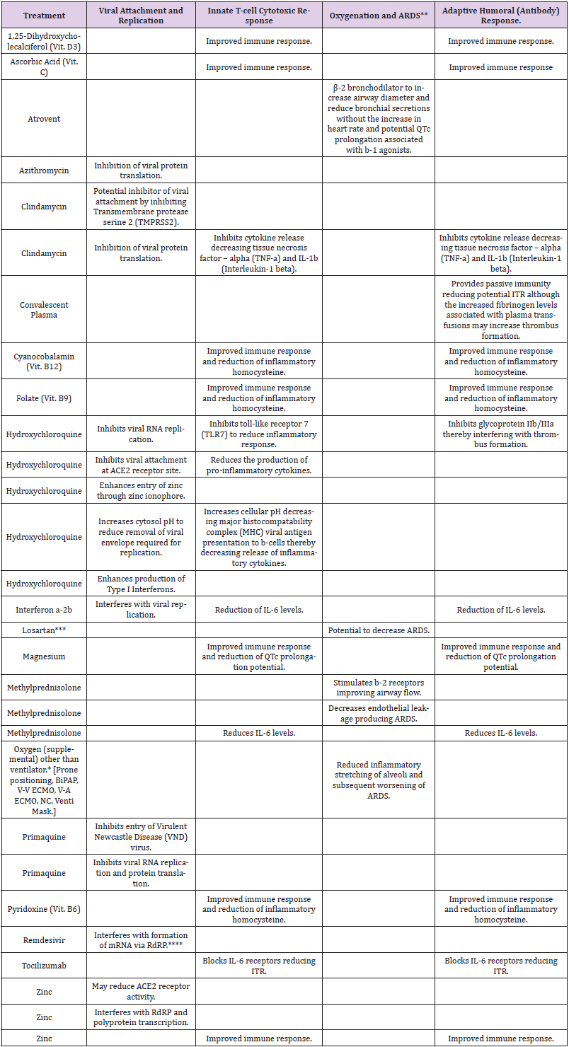 biomedres-openaccess-journal-bjstr