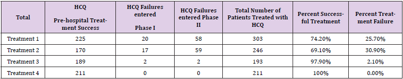 biomedres-openaccess-journal-bjstr