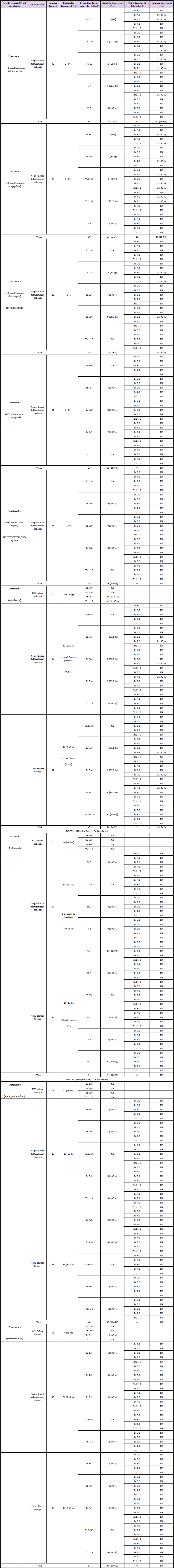 biomedres-openaccess-journal-bjstr