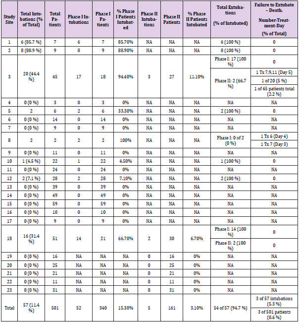 biomedres-openaccess-journal-bjstr