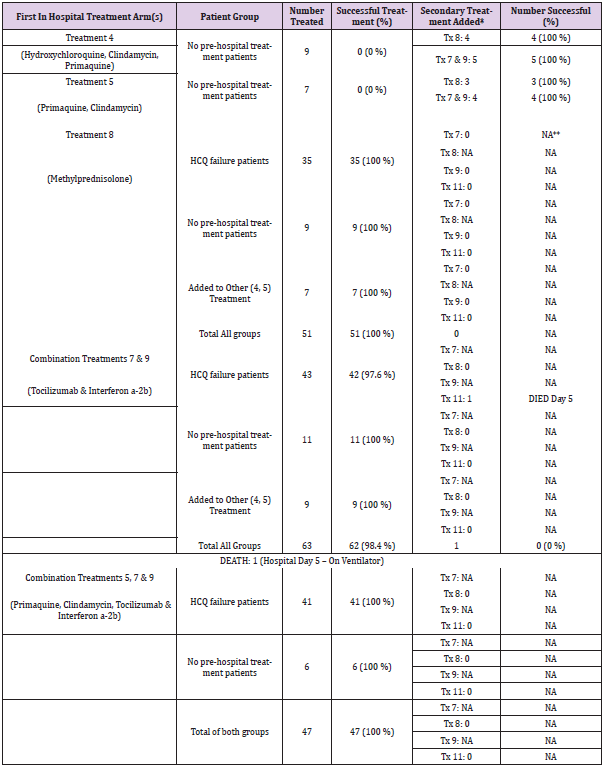 biomedres-openaccess-journal-bjstr