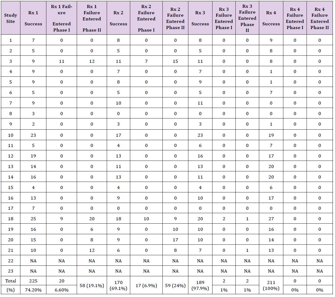 biomedres-openaccess-journal-bjstr