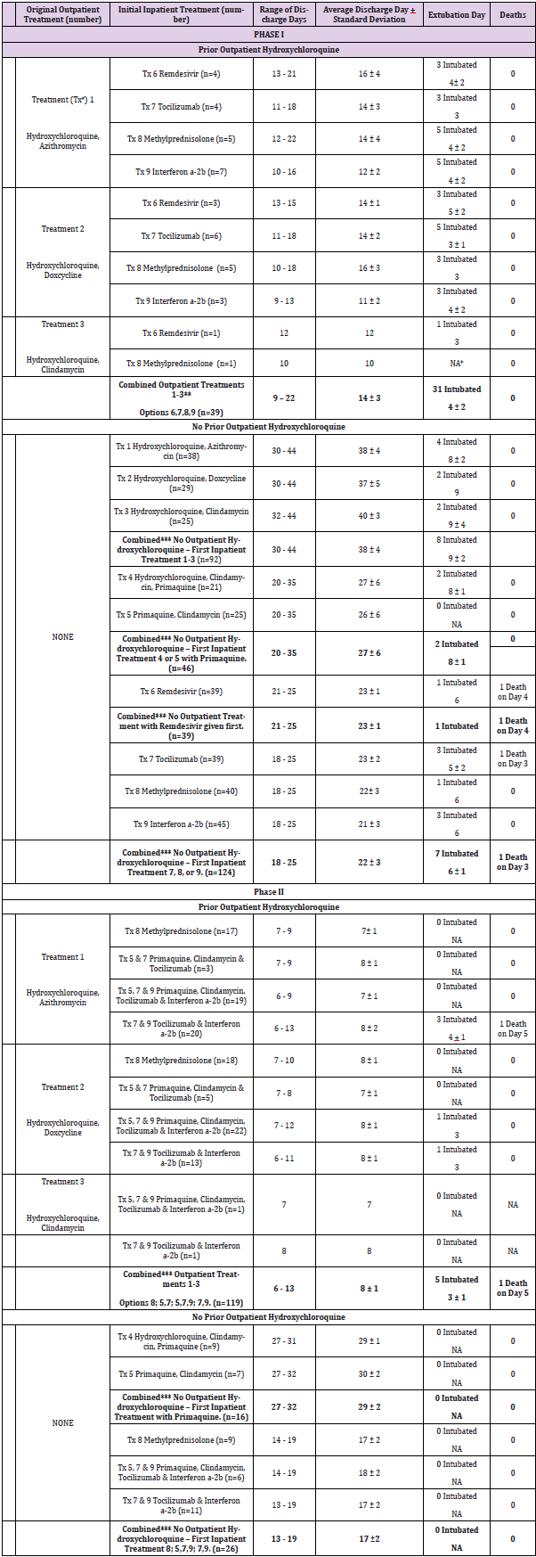 biomedres-openaccess-journal-bjstr