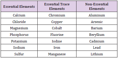 biomedres-openaccess-journal-bjstr