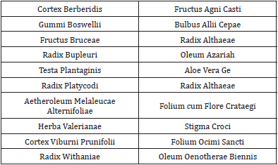 biomedres-openaccess-journal-bjstr