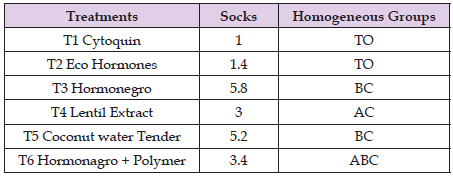 biomedres-openaccess-journal-bjstr