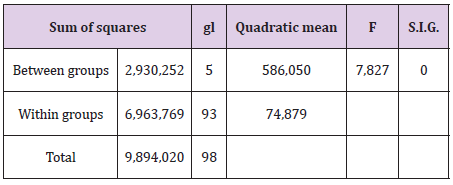 biomedres-openaccess-journal-bjstr