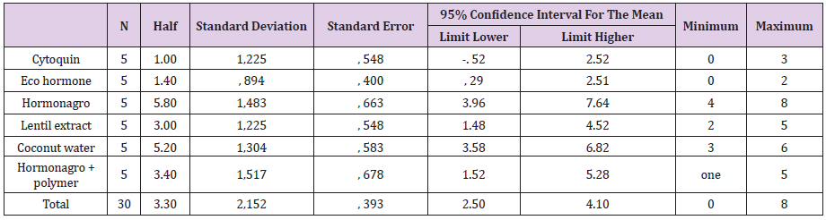 biomedres-openaccess-journal-bjstr