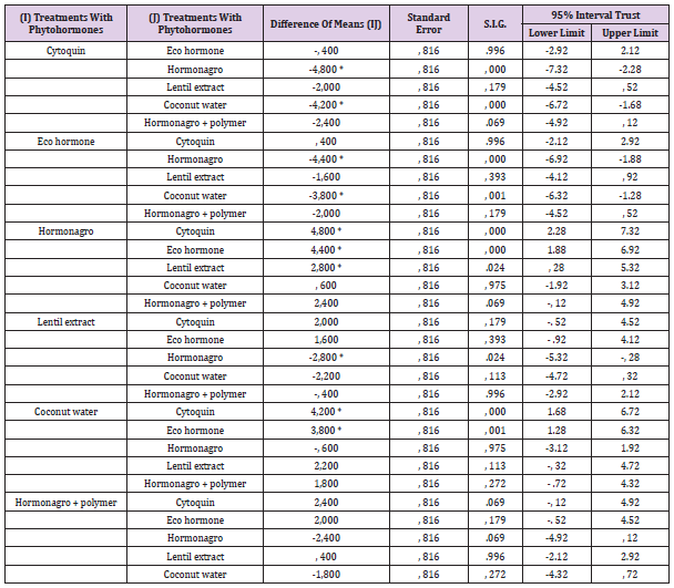 biomedres-openaccess-journal-bjstr