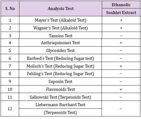 biomedres-openaccess-journal-bjstr