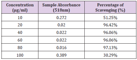 biomedres-openaccess-journal-bjstr