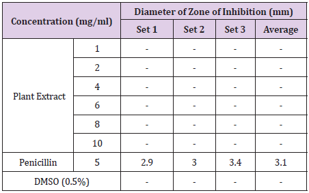 biomedres-openaccess-journal-bjstr