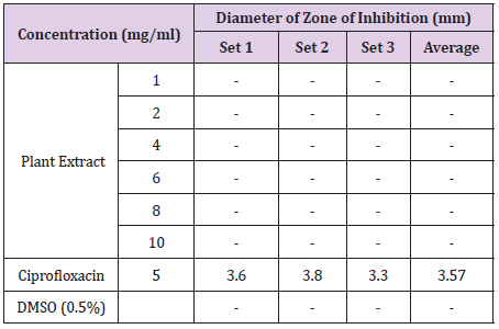 biomedres-openaccess-journal-bjstr