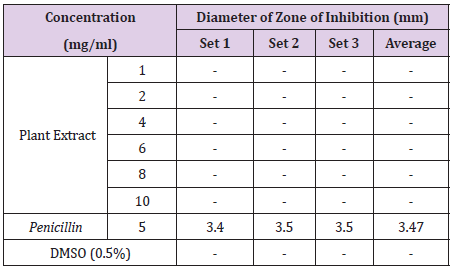 biomedres-openaccess-journal-bjstr