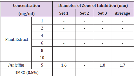 biomedres-openaccess-journal-bjstr