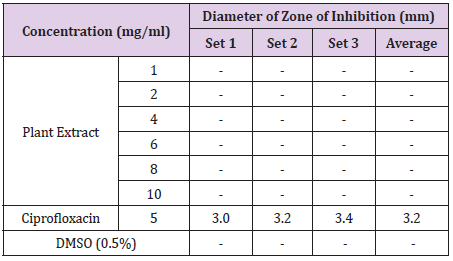 biomedres-openaccess-journal-bjstr