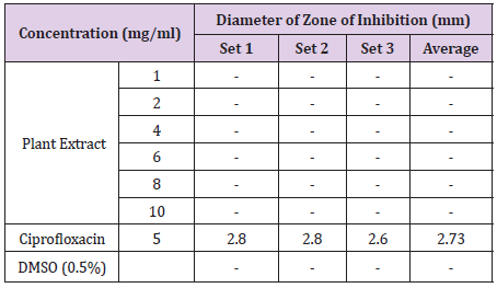 biomedres-openaccess-journal-bjstr