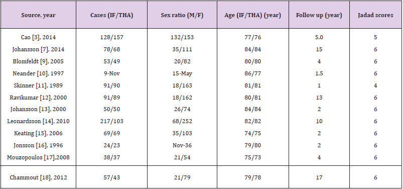 biomedres-openaccess-journal-bjstr