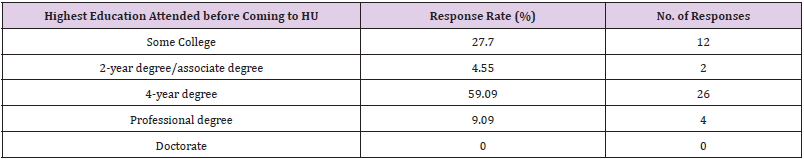 biomedres-openaccess-journal-bjstr
