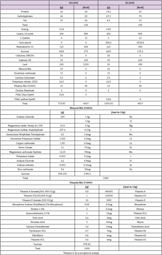 biomedres-openaccess-journal-bjstr
