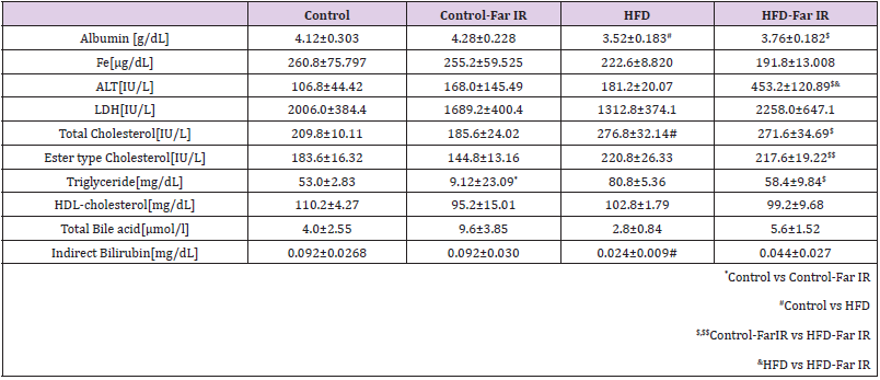 biomedres-openaccess-journal-bjstr