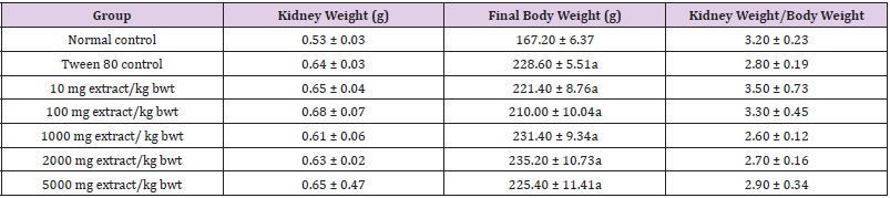 biomedres-openaccess-journal-bjstr