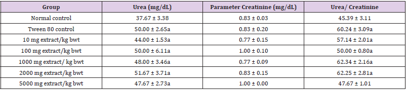 biomedres-openaccess-journal-bjstr