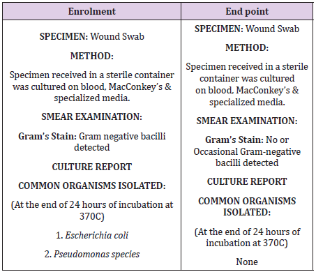 biomedres-openaccess-journal-bjstr