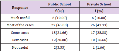 biomedres-openaccess-journal-bjstr