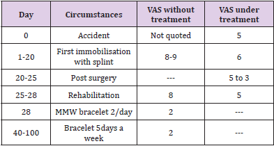 biomedres-openaccess-journal-bjstr