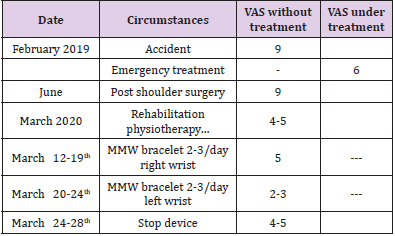 biomedres-openaccess-journal-bjstr