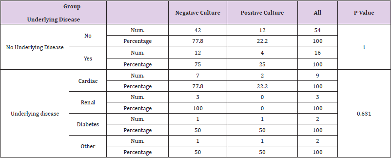 biomedres-openaccess-journal-bjstr
