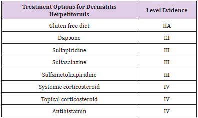 biomedres-openaccess-journal-bjstr