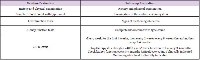 biomedres-openaccess-journal-bjstr