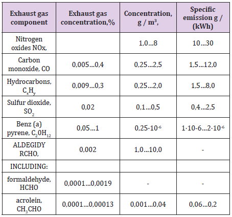 biomedres-openaccess-journal-bjstr