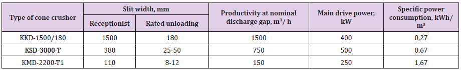 biomedres-openaccess-journal-bjstr