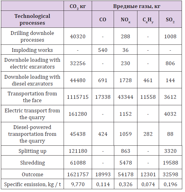 biomedres-openaccess-journal-bjstr