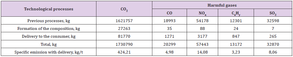biomedres-openaccess-journal-bjstr
