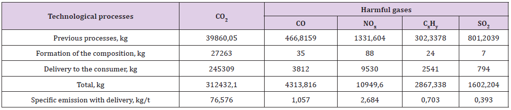 biomedres-openaccess-journal-bjstr