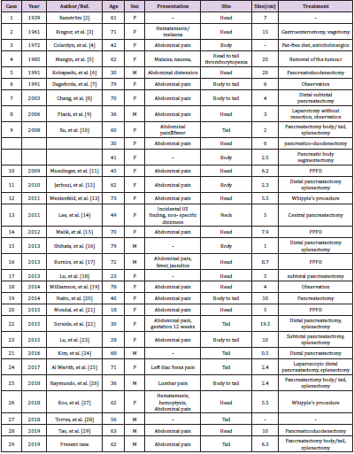 biomedres-openaccess-journal-bjstr