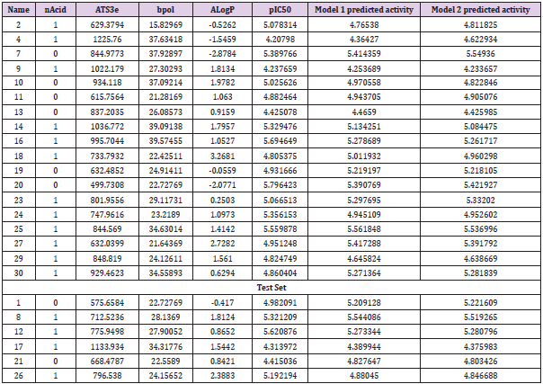 biomedres-openaccess-journal-bjstr