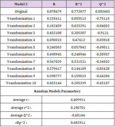 biomedres-openaccess-journal-bjstr