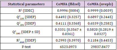 biomedres-openaccess-journal-bjstr