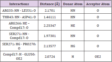 biomedres-openaccess-journal-bjstr