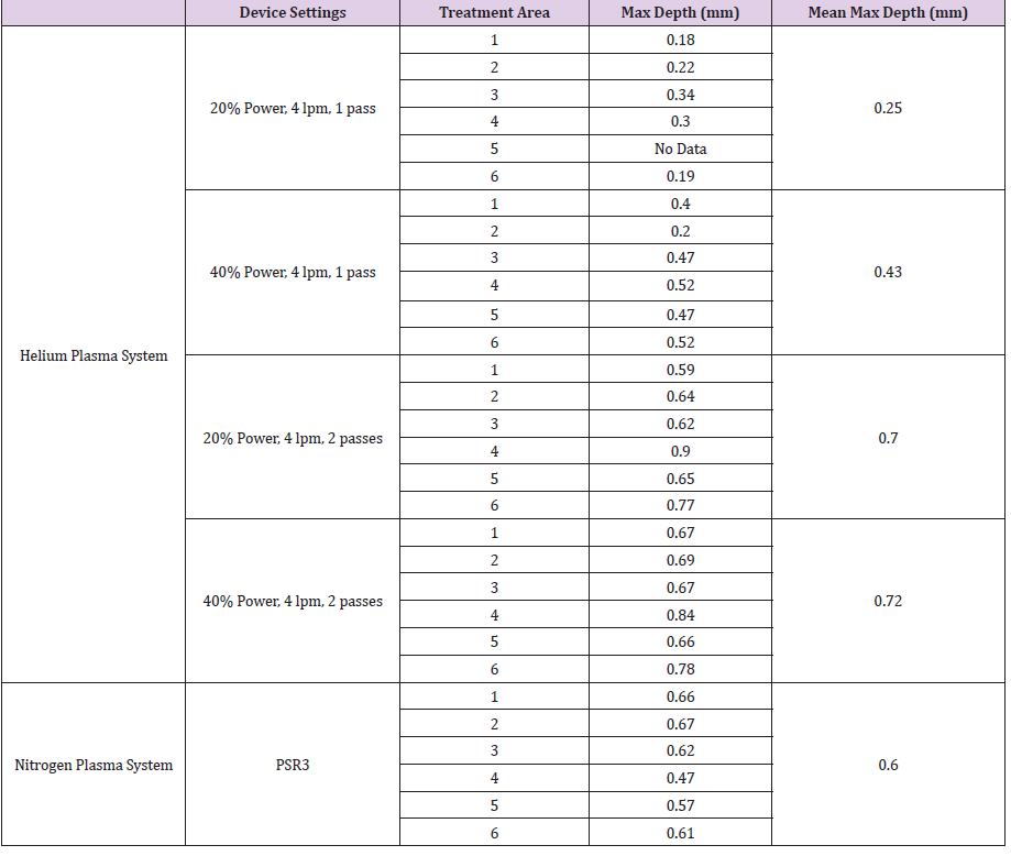 biomedres-openaccess-journal-bjstr